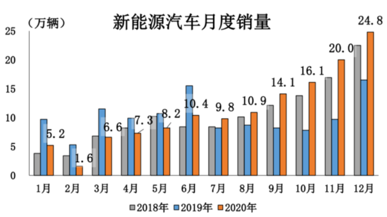 我国电动汽车动力电池的发展现状和趋势