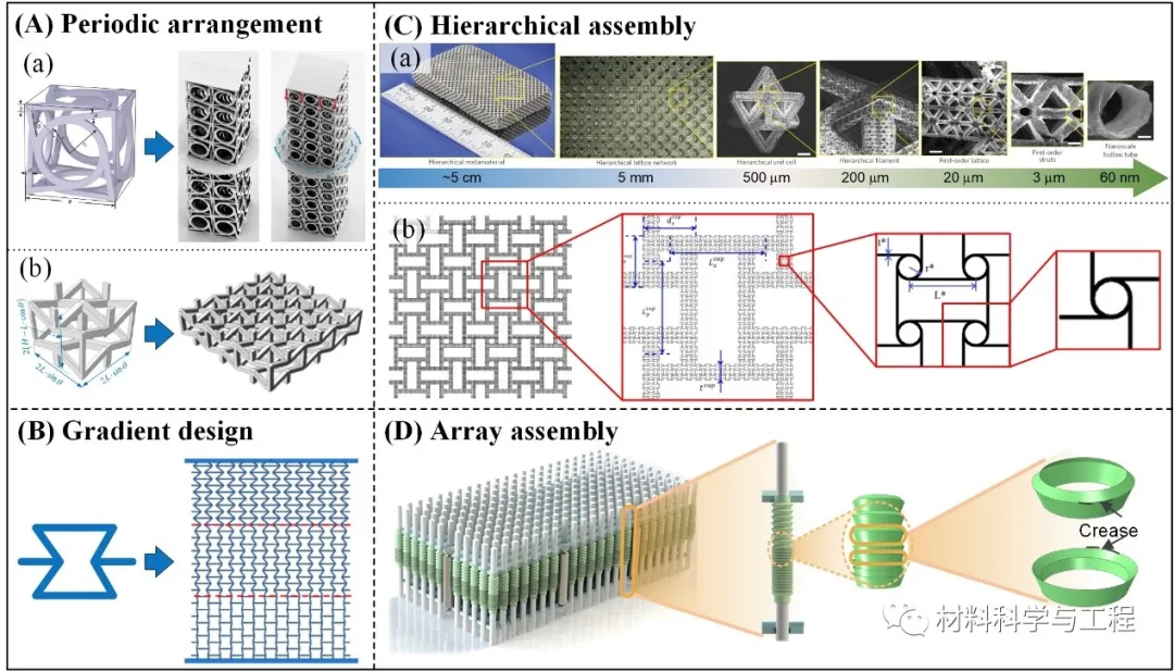 北航-武大-清华联手发顶刊综述:多层级复合材料力学研究进展