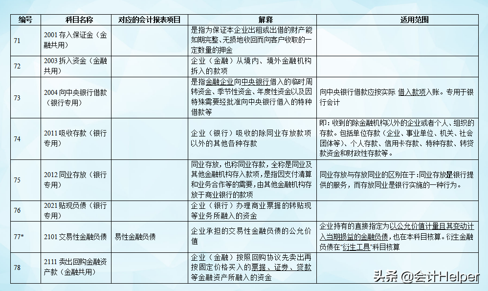 完整版2021年新会计准则会计科目明细,附会计科目解释,无套路分享
