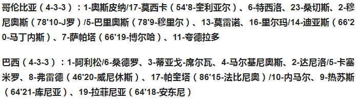 世界杯巴西vs哥伦比亚(世预赛-内马尔助攻帕奎塔破门 巴西1-0哥伦比亚 12场不败提前出线)