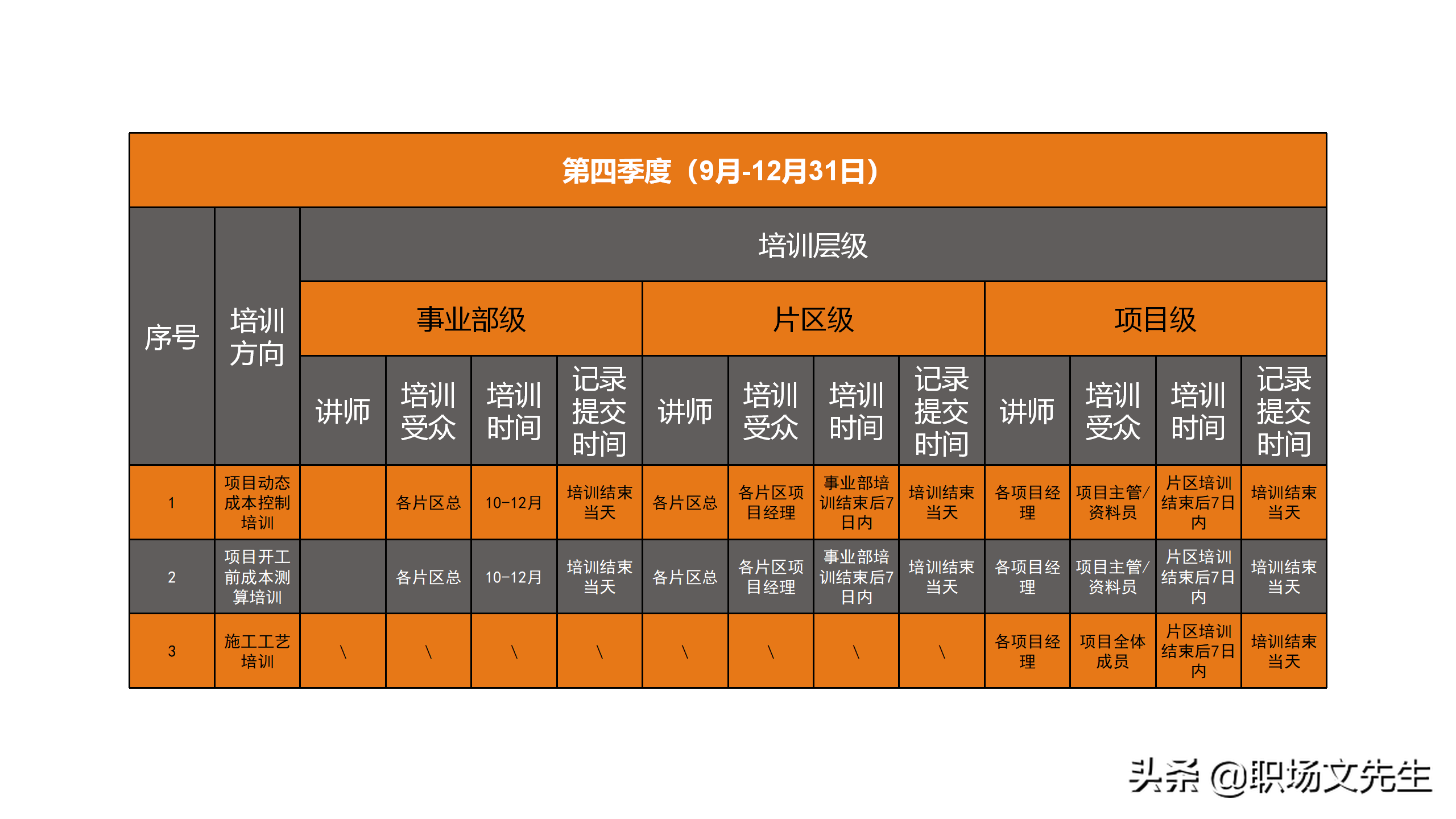 员工能力提升计划，2021年全年培训计划书，全年培训整体计划