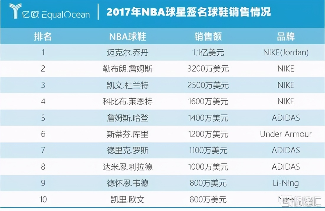 股价40天翻倍，中国李宁还有多少故事可讲？