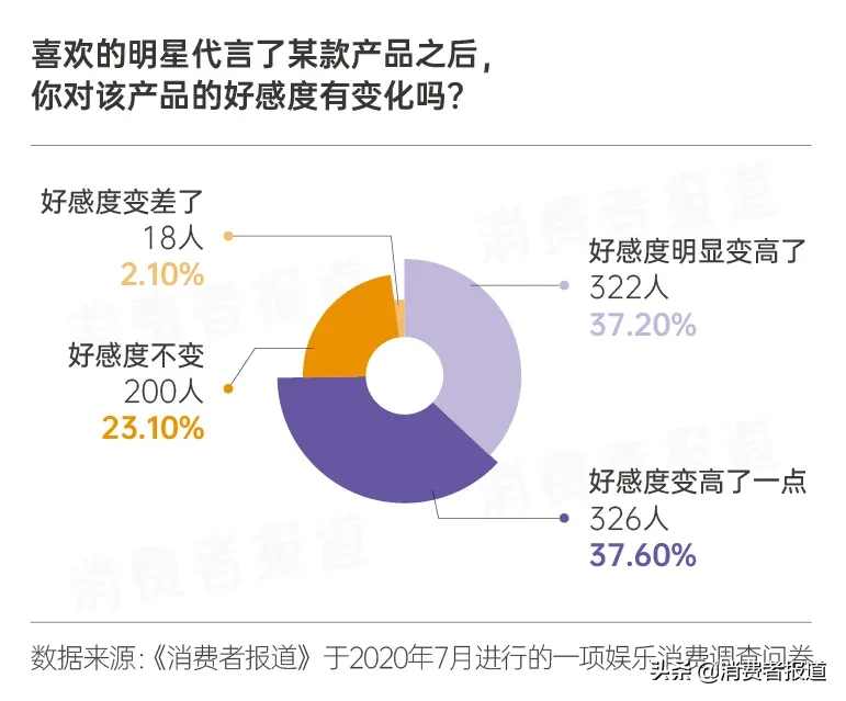 冠名热门综艺、邀请明星代言，“梵蜜琳”们真能借此乘风破浪吗？