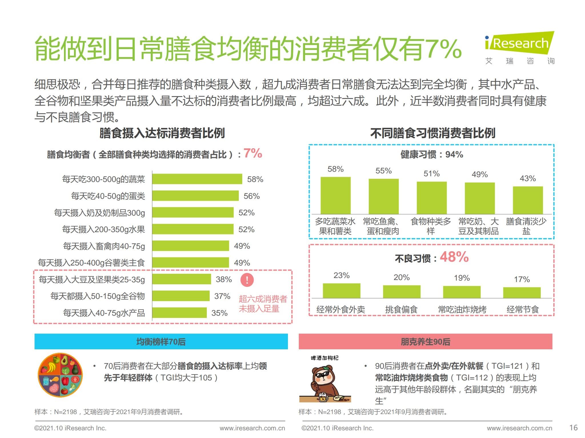 怀孕了一定要补充维生素吗？5种维生素让宝宝更健康聪明，别忽视