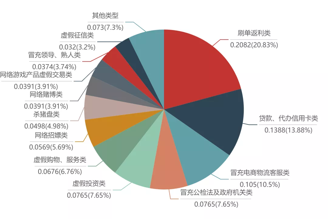 深圳市交警违章查询,深圳交警网违章查询