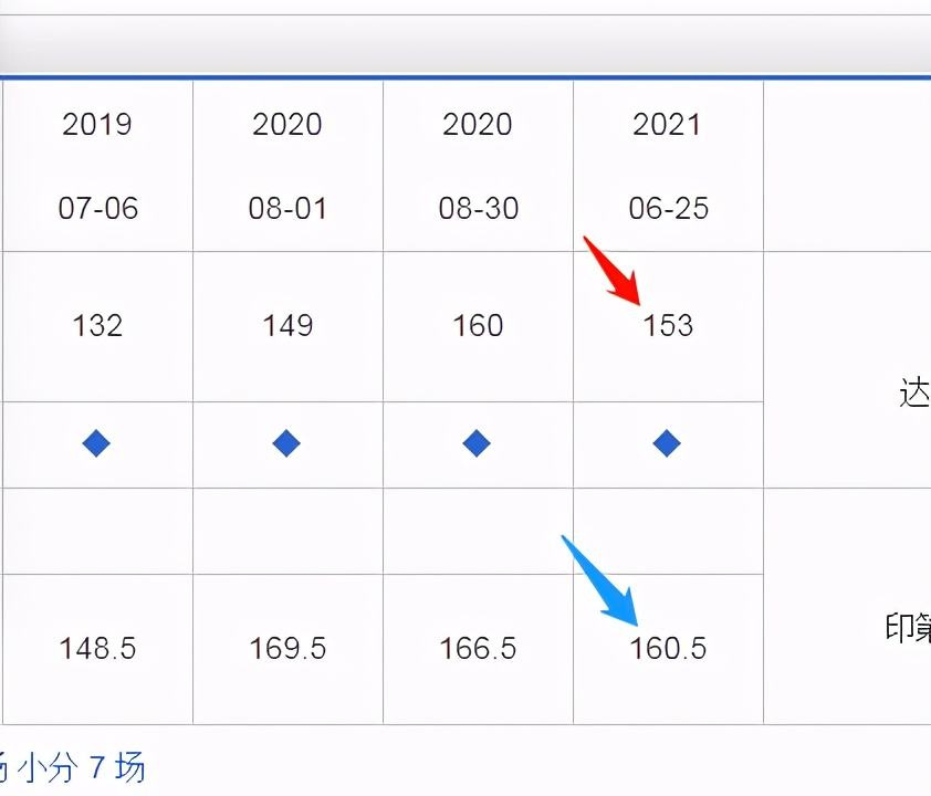 nba大小分从哪些方面(关于篮球NBA，WNBA大小分盘浅谈)