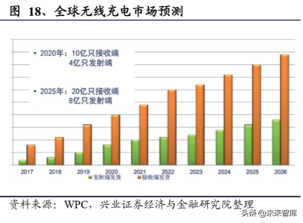 苏州威斯东山电子招聘（软磁行业深度报告）