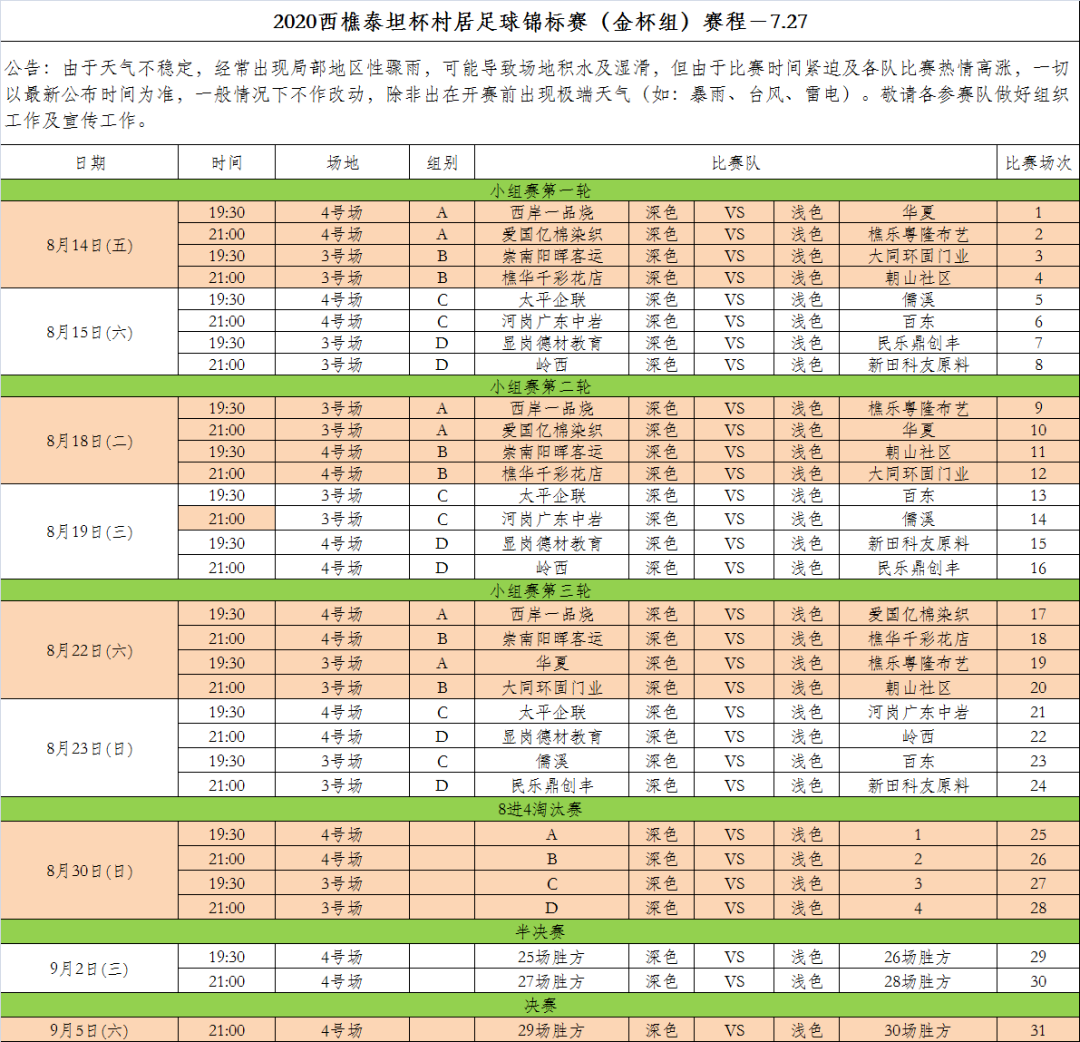 佛山哪里有直播足球比赛(66场赛事全程线上直播！2020西樵镇村居足球锦标赛8月14日开锣)