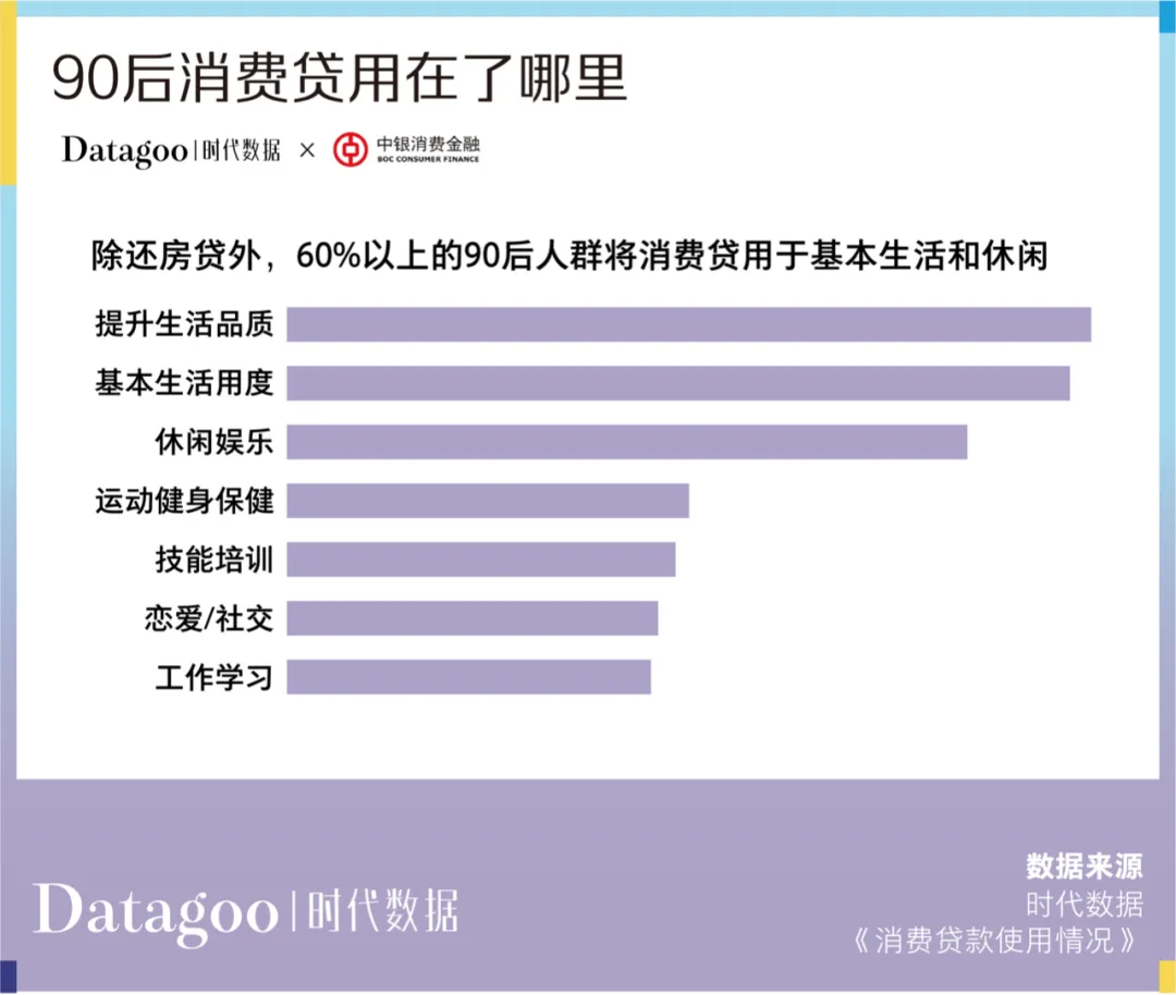 当代青年消费报告：年轻人的钱花哪去了？