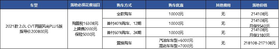 优惠1万，提车要等1个月，买丰田RAV4荣放值得吗？