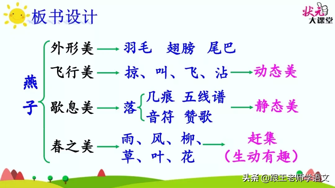 部编语文三年级下册课文2、燕子（朗读+知识点+图解）