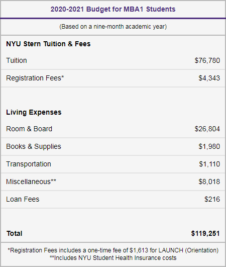 想进纽约三大顶级商学院，国际生录取有多难？