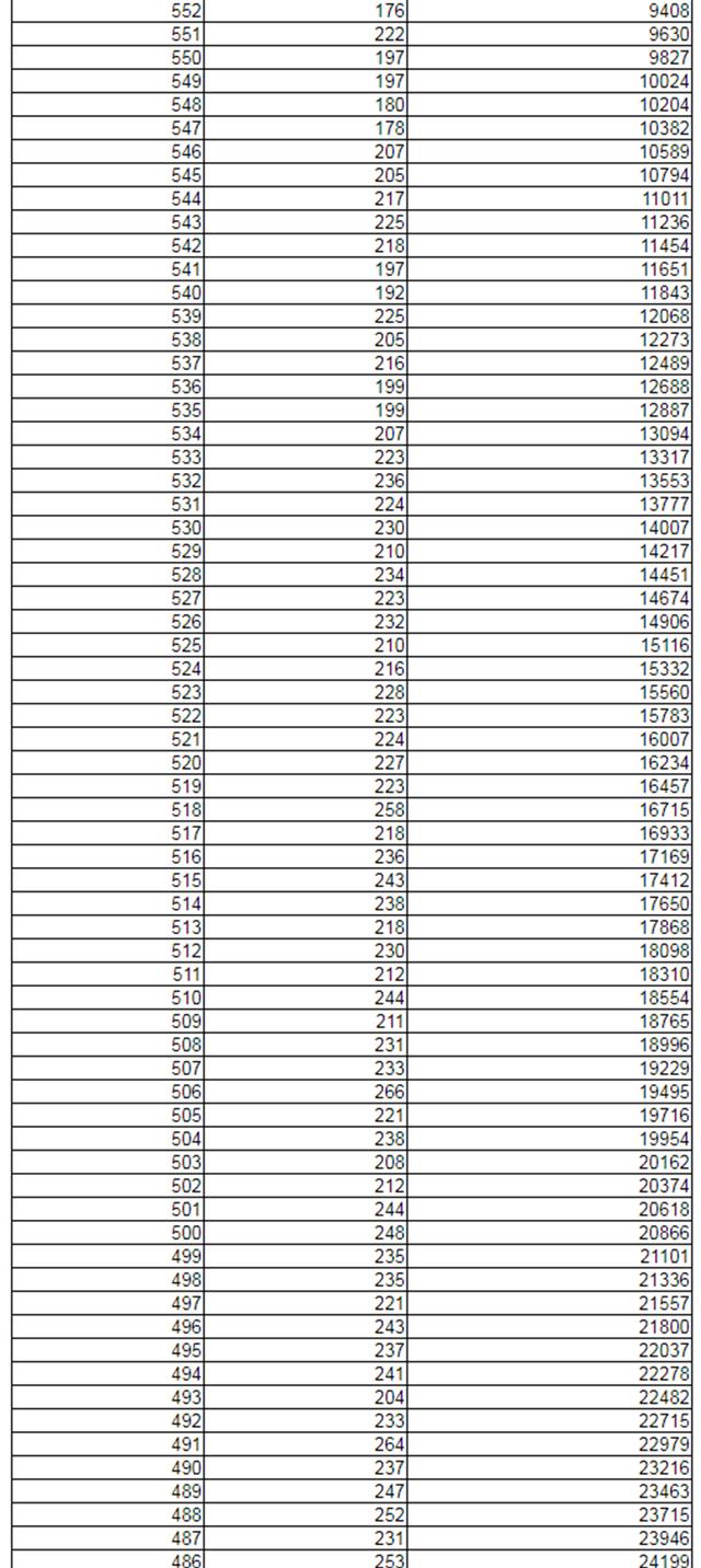 2021新高考：辽宁首发高考分数线+一分一段位次表！其余7省参考