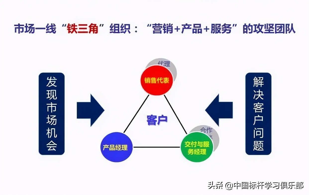 無敵，是多么多么的寂寞！華為鐵三角團隊為何無敵？