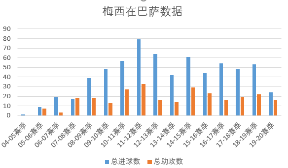 梅西国家队为什么弱(深度分析：俱乐部是王，国家队病猫，梅西为何反差这么大？)