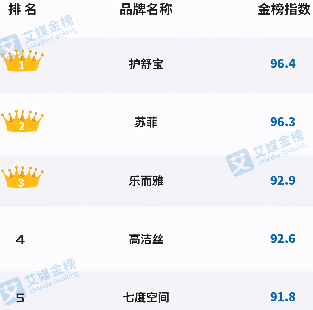 七度空间卫生巾里现针头，谁是谁非？