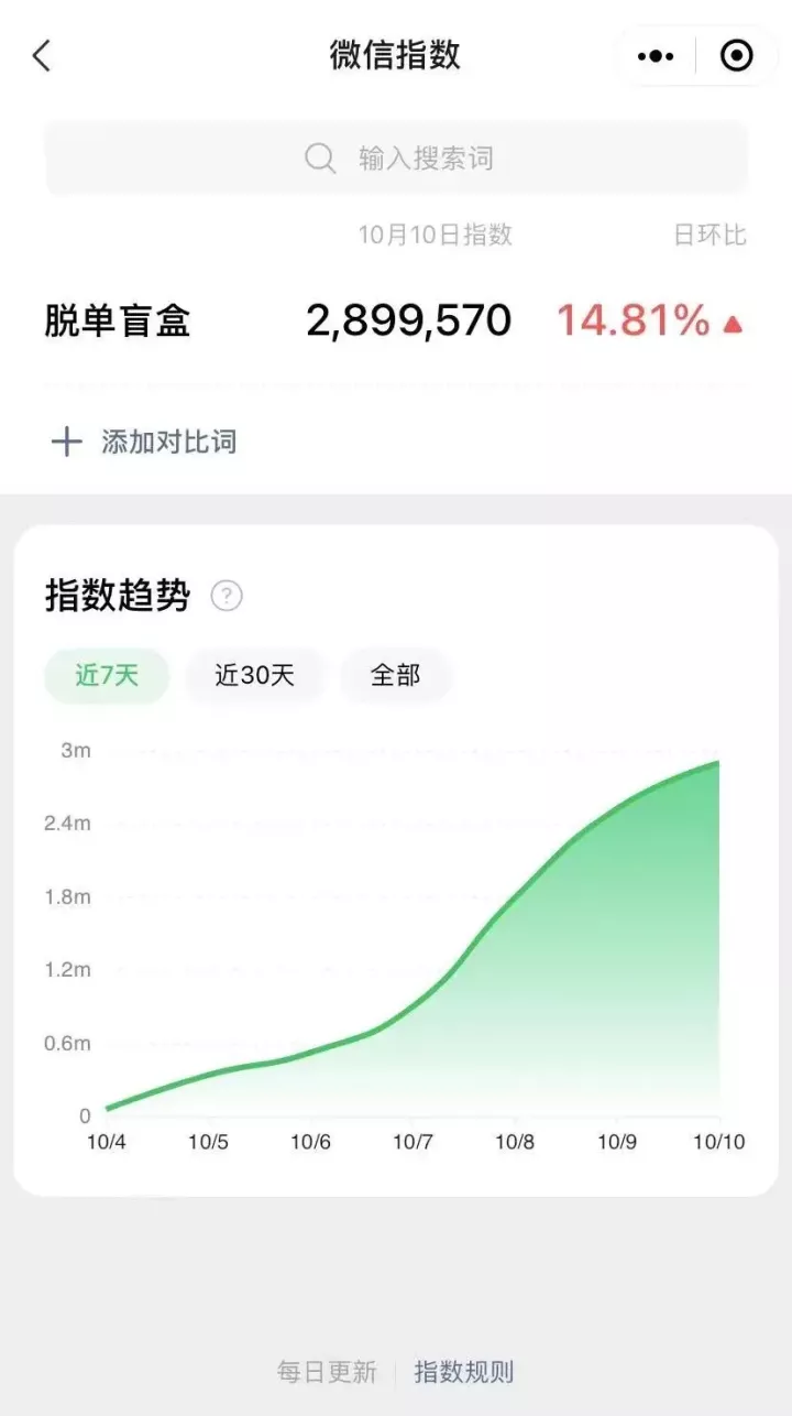 5000字拆解日入过万脱单交友盲盒项目玩法，附源码下载+安装教程