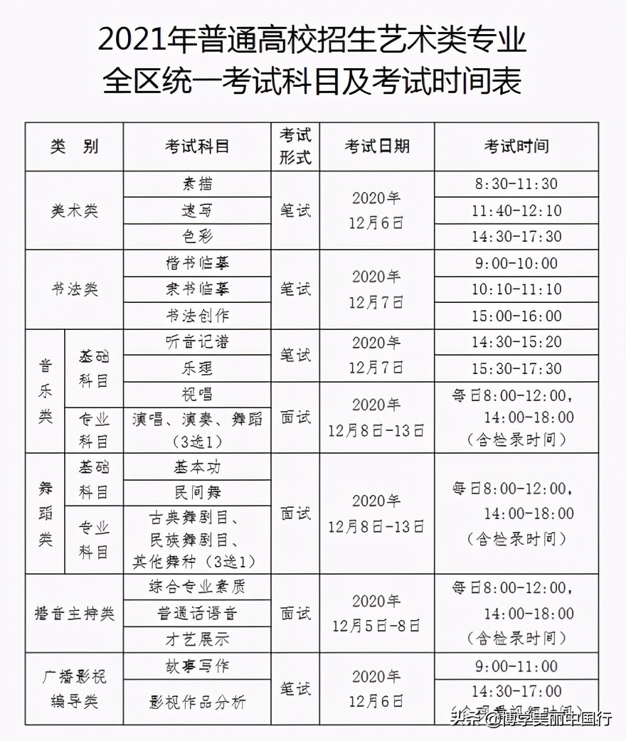 2021年高考录取分数线