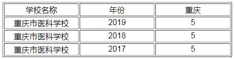 重庆医科学校2019年排名_重庆卫校排名