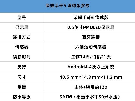 篮球手环多少钱一个(能监测篮球数据的手环 荣耀手环5篮球版评测)