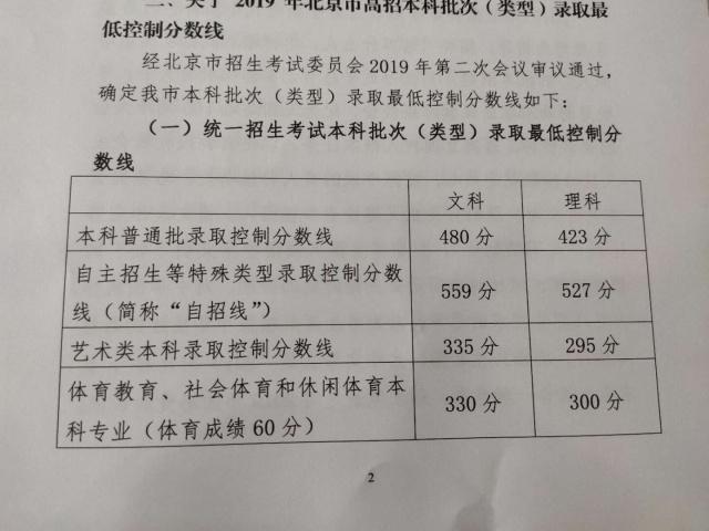 2019年全国31省市高考分数线，完整公布，含新疆、西藏
