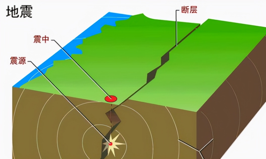 什麼是地震反應譜 - 重慶旅遊之家