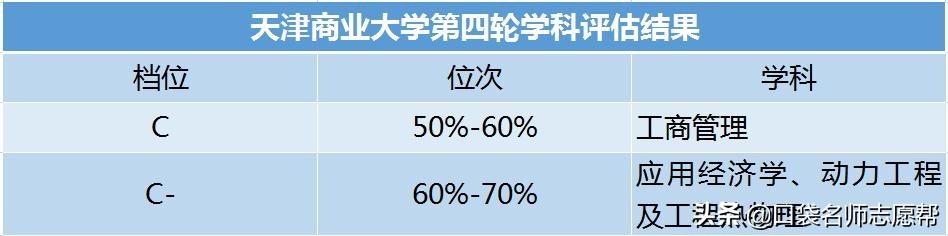“津门十校”深度剖析，入学到就业，带你了解天津高校的强势专业