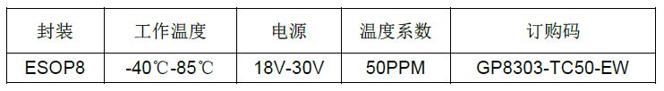 GP8303 (12Bit DAC) I2Cת4-20mA