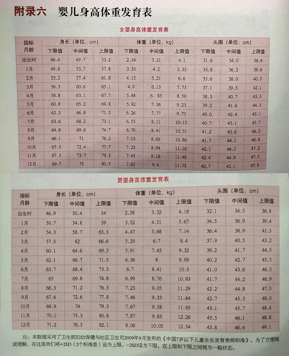 照顾0-3个月宝宝：少抱多躺不摇晃，同时做到“两勤三不要”