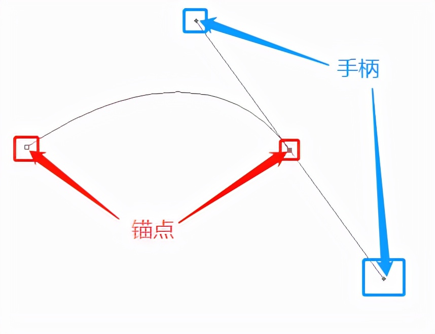 PS基礎：手把手教你玩转鋼筆
