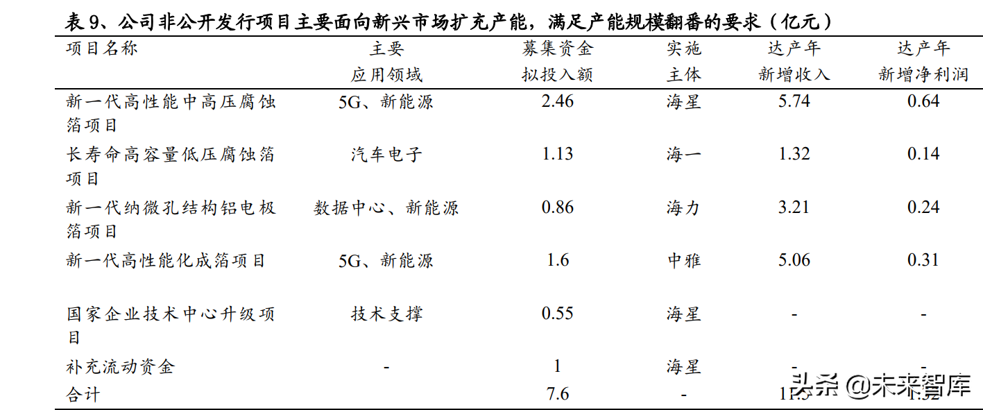 铝电极箔行业研究：电极箔价格有望持续上行