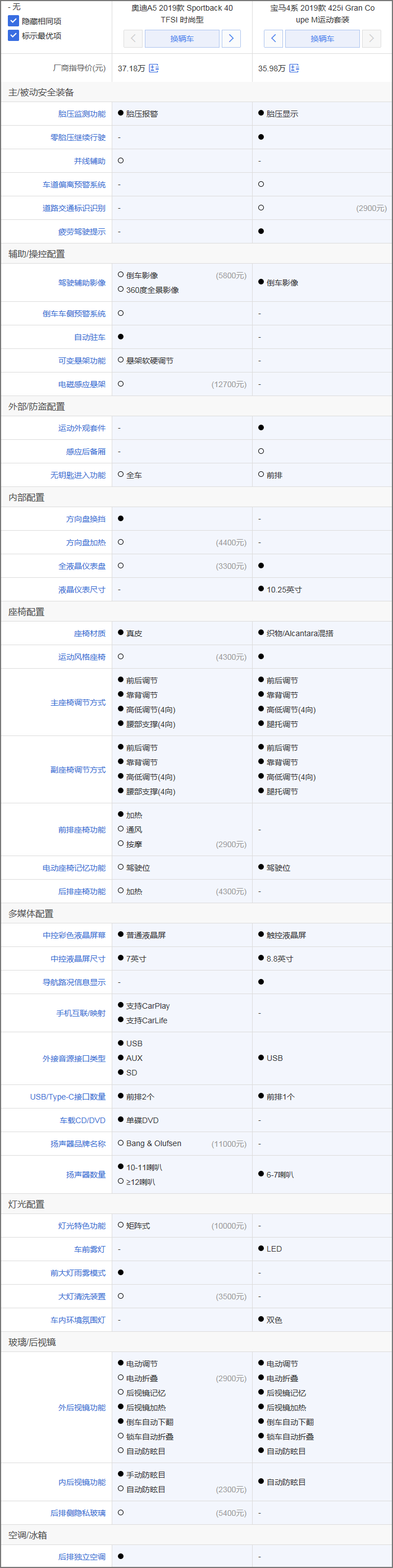进口德系四门轿跑选谁 入门版宝马4系对比奥迪A5