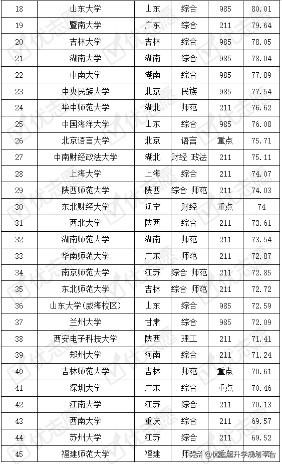 汉语言文学专业考取难度排名出炉！这所院校受家长考生追捧