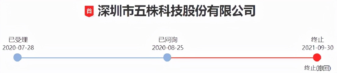 「创业板最新动态」IPO业务新增万邦医药等4家获受理，3家撤回