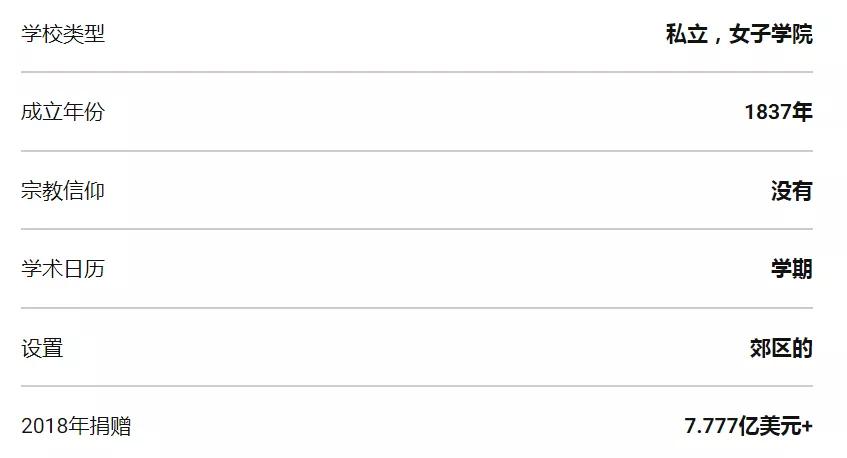 「择校解读」曼荷莲文理学院（Mount Holyoke College）院校指南