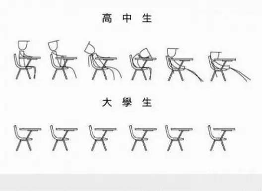 “高中”和“大学”的区别，五张图通俗易懂，看后让人感觉很真实