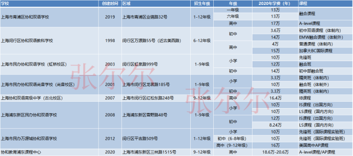 “融合中西，和谐发展”,这所双语学校值得被家长津津乐道