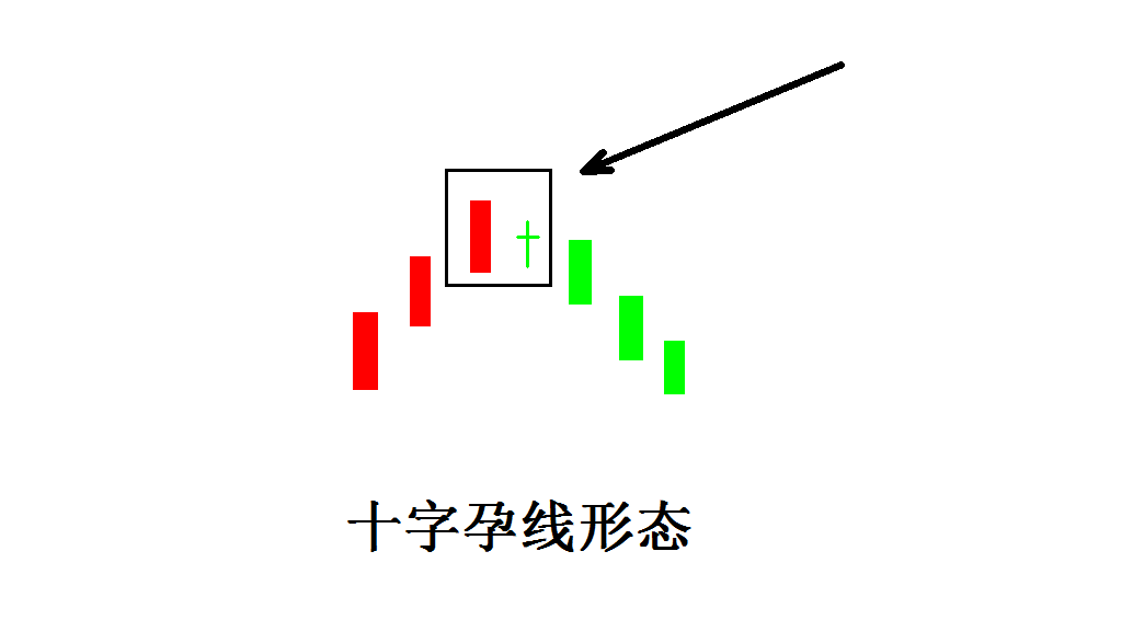 孕线经典k线组合图解孕线与十字孕线解析