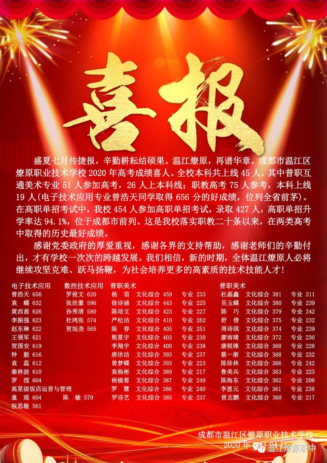 高考成绩位列全省前茅，成都市温江区燎原职校考大学完全不用愁