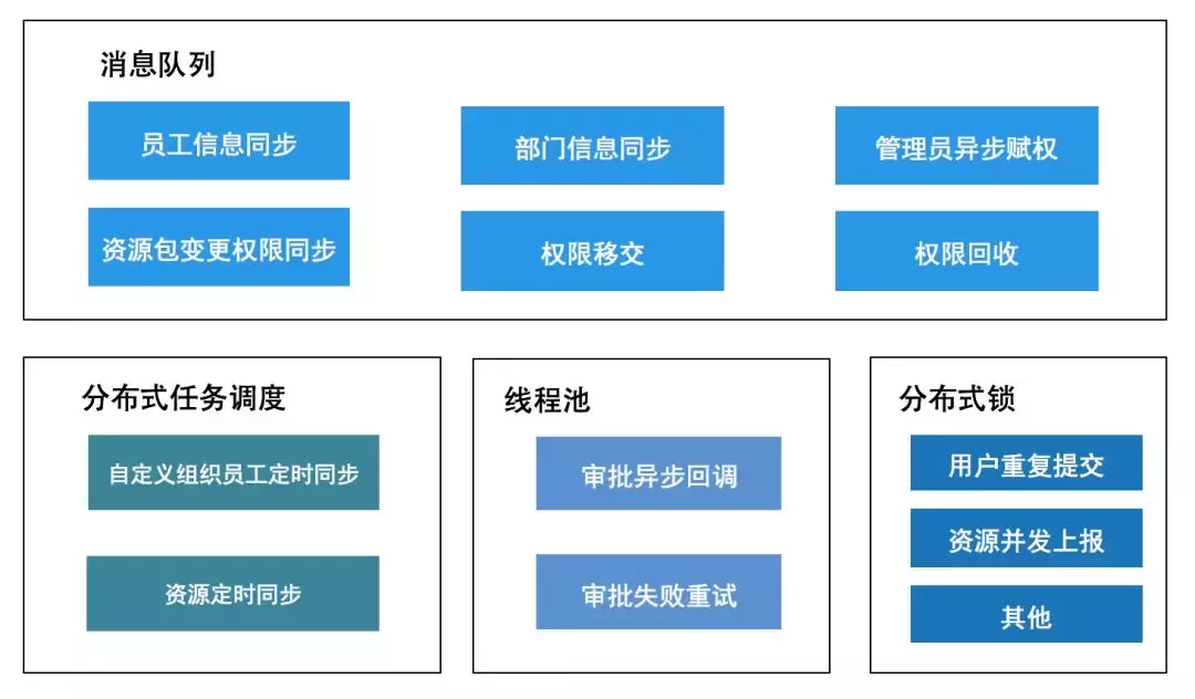 安全事故频发，如何构建一个数据安全平台？