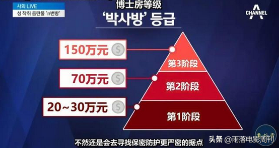 “N号房”背后，其实韩国电影，早就已经将它搬上了荧幕