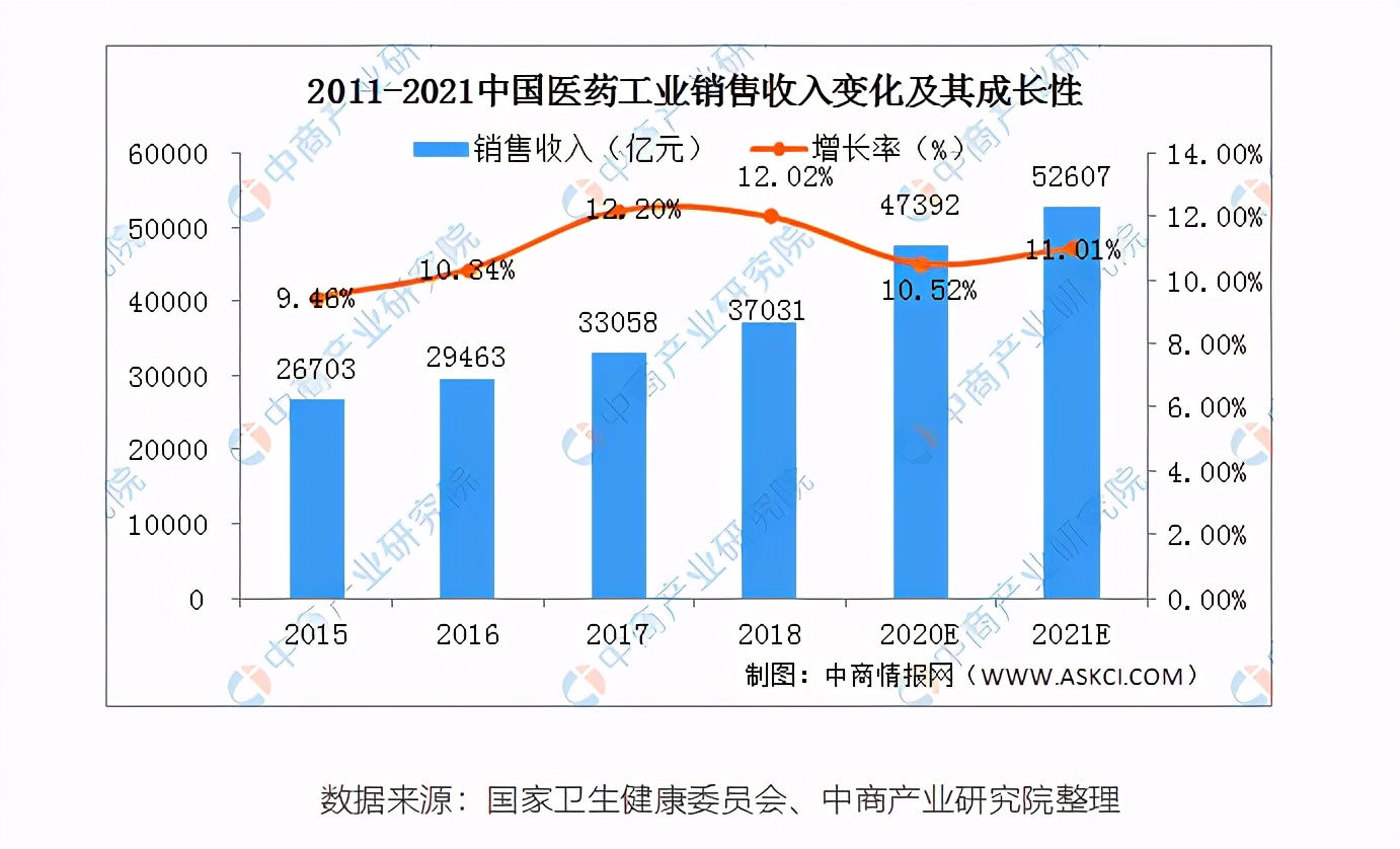 笨鳥價值投資系列之化學制藥龍頭——恆瑞醫藥(建議收藏) - 安士寶