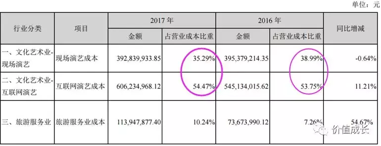 中国演艺之王是否值得我们投资？(上)