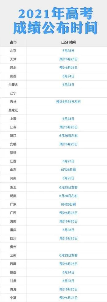 为何高考成绩都是在晚上公布？看似不人性化，其实都是为考生好