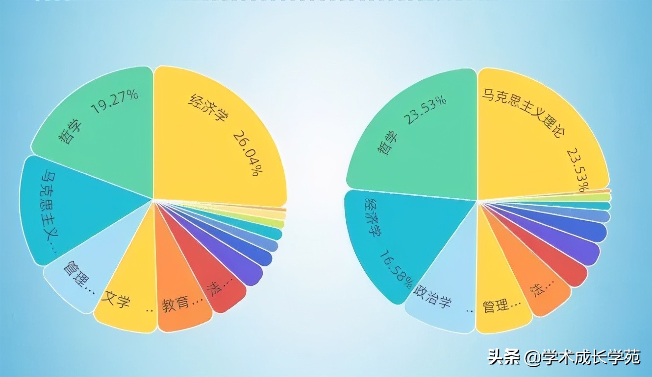 大数据分析C刊“头条论文”的特征、属性