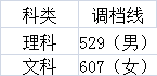 2020年在川招生的20所军校+9所警校：各校投档最低分分数线汇总