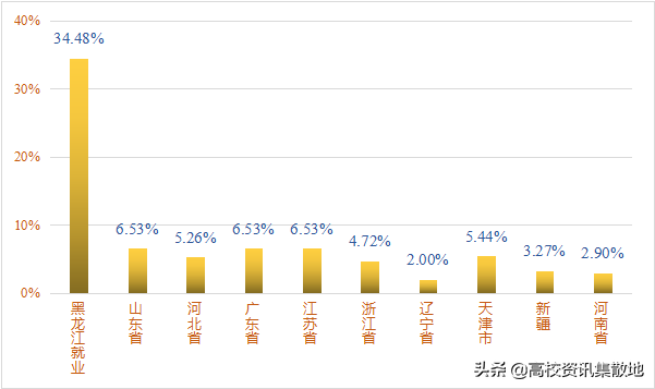 深钻一甲子，这所高校被称为石油界的“黄埔军校”
