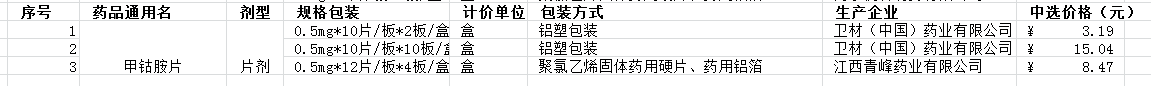 第三批集采揭晓，二甲双胍、维格列汀、缬沙坦、卡托普利等大降价