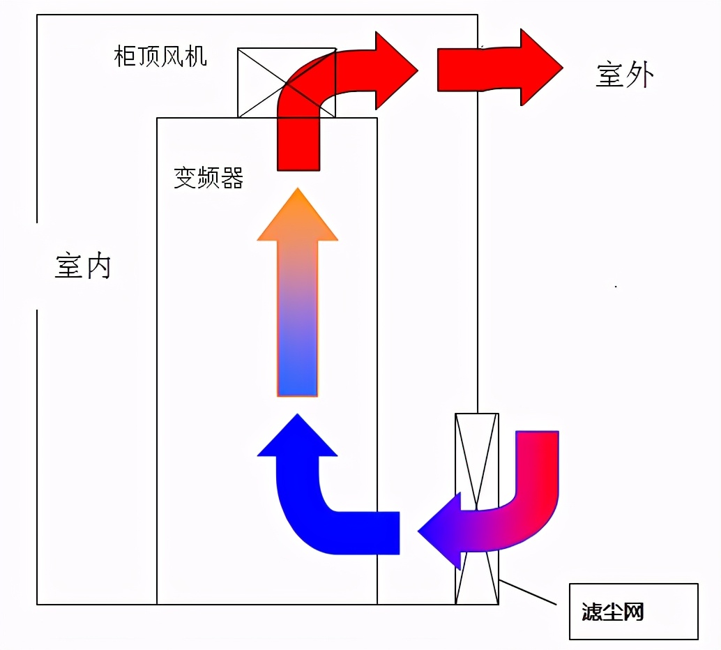 国产高压变频器在中石油冀宁管道泰安压气站的应用