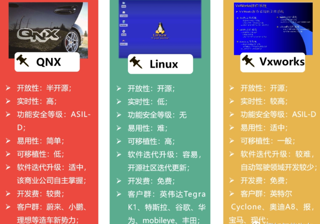 软件定义汽车，车载操作系统和中间件是什么